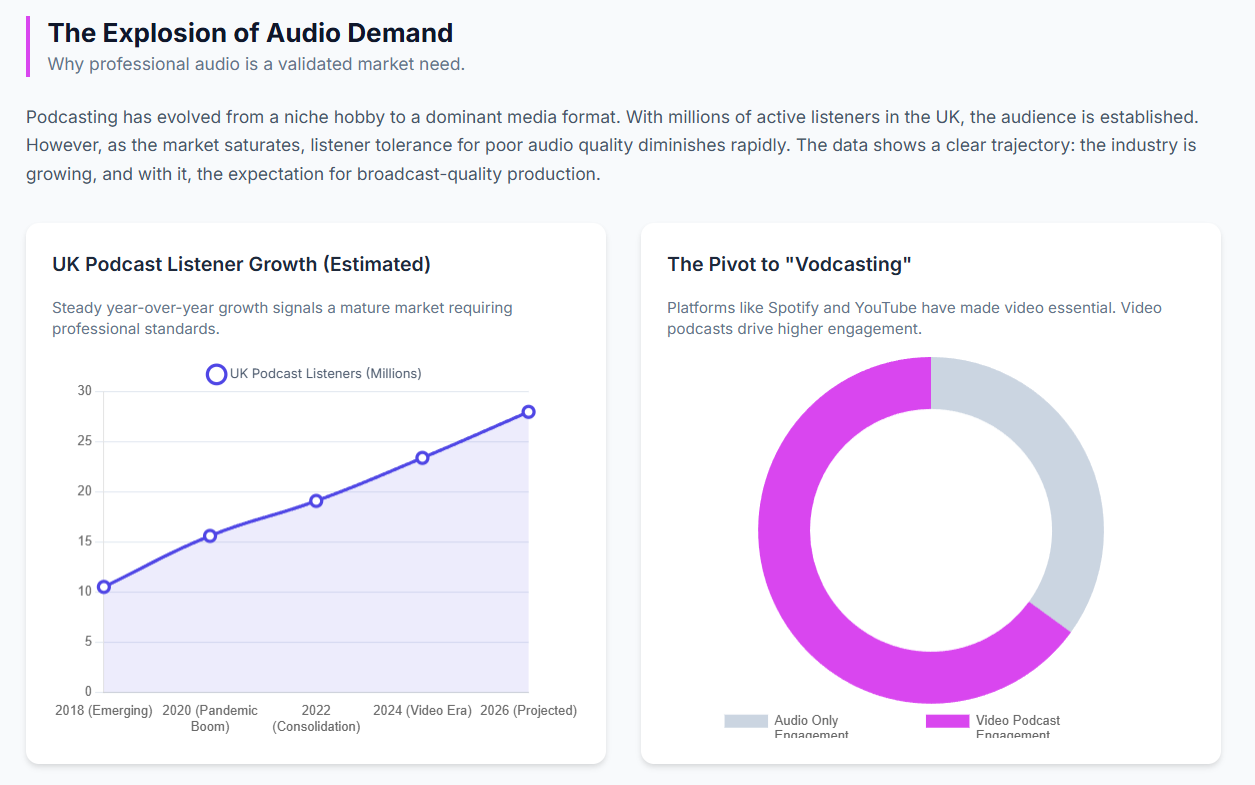 Title: Podcast Recording Strategic Analysis: Podcast Studio: Market Validation and Scalability - 3