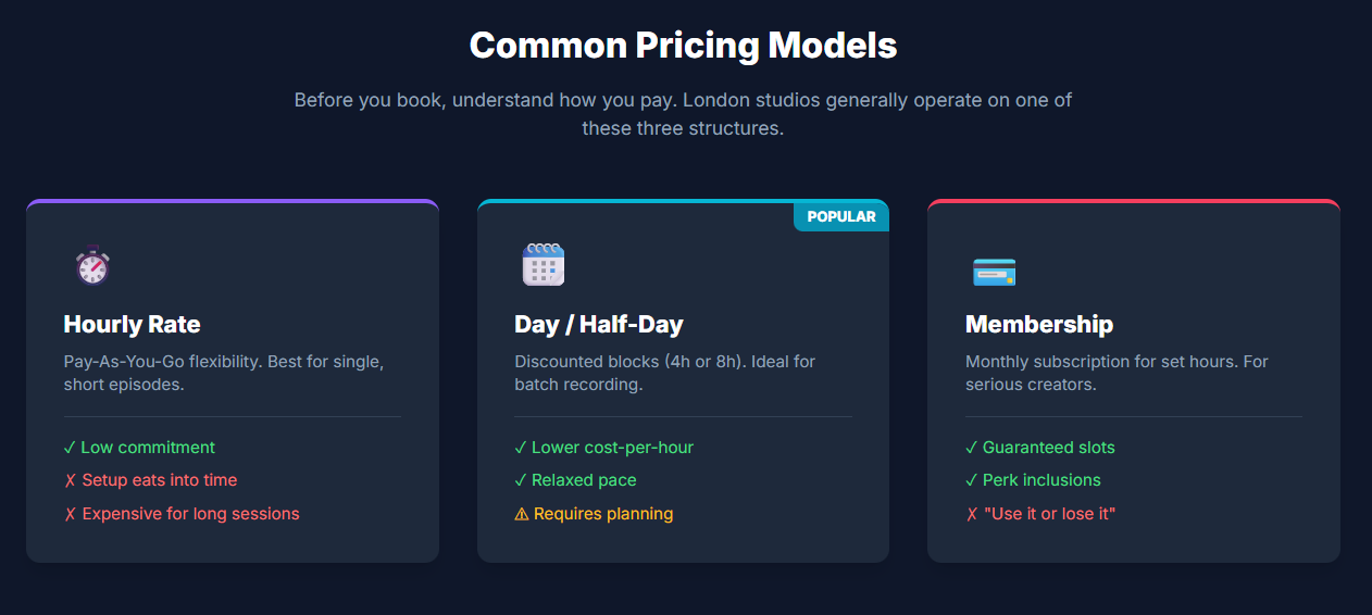 Podcast Recording Studio Analysis: Pricing Models and Hidden Costs - 5