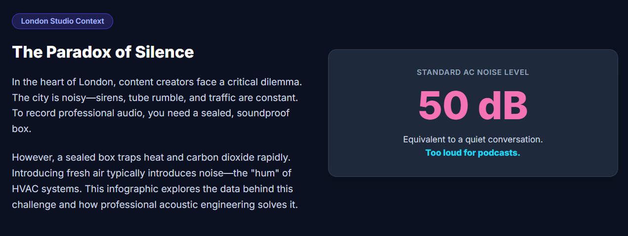 Podcast Recording Studio Analysis: The HVAC Challenge – Airflow and Noise - 3