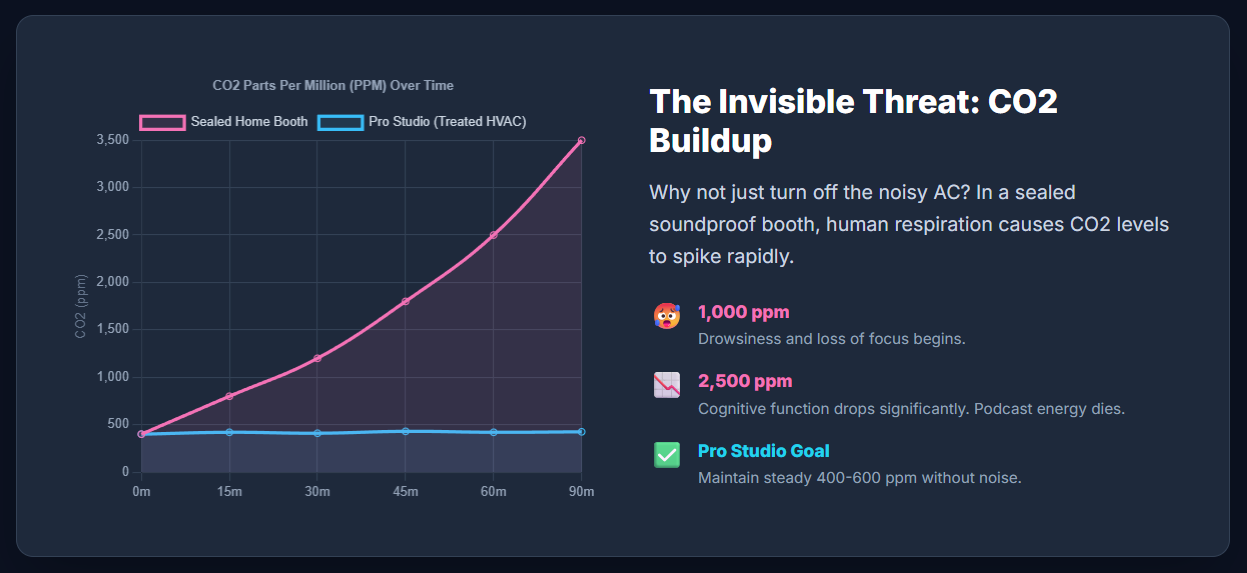 Podcast Recording Studio Analysis: The HVAC Challenge – Airflow and Noise - 7