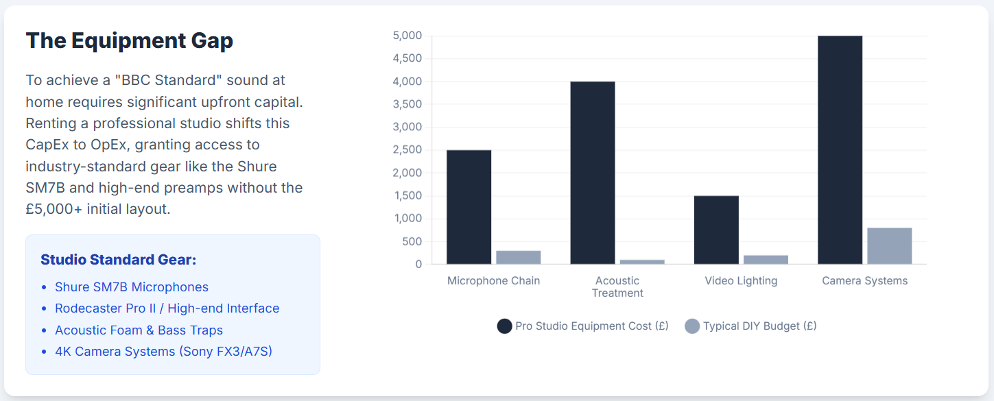 Podcast Recording Strategic Analysis: Editing and Post-Production Services - part 1 - 8