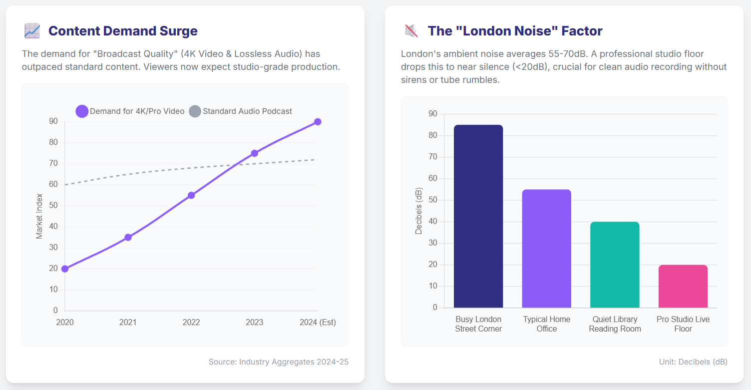 Operational Logistics and Client Experience: The Strategic Framework for High-End Multimedia Production Facilities in London - 3
