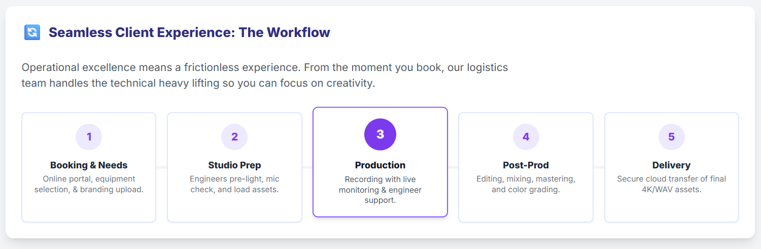 Operational Logistics and Client Experience: The Strategic Framework for High-End Multimedia Production Facilities in London - 5