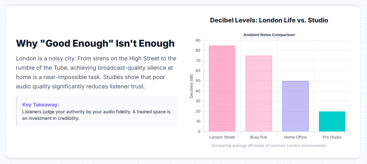 Your Local London Podcast Studio Solution: Professional Audio & Video Studio Facilities in the North - 1