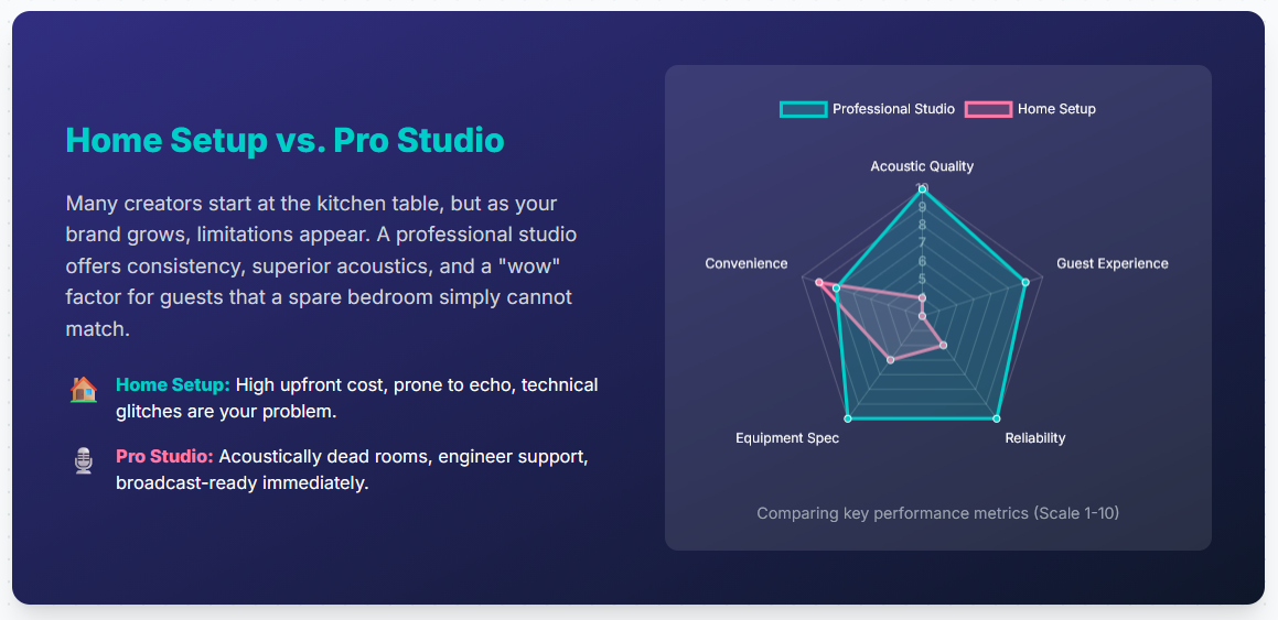 Your Local London Podcast Studio Solution: Professional Audio & Video Studio Facilities in the North - 5