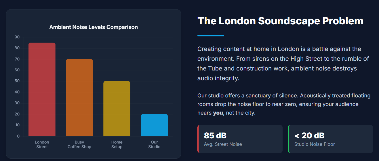 Navigating the Shift: How the Modern London Podcast Studio Integrates with the High-Spec Video Studio - 1