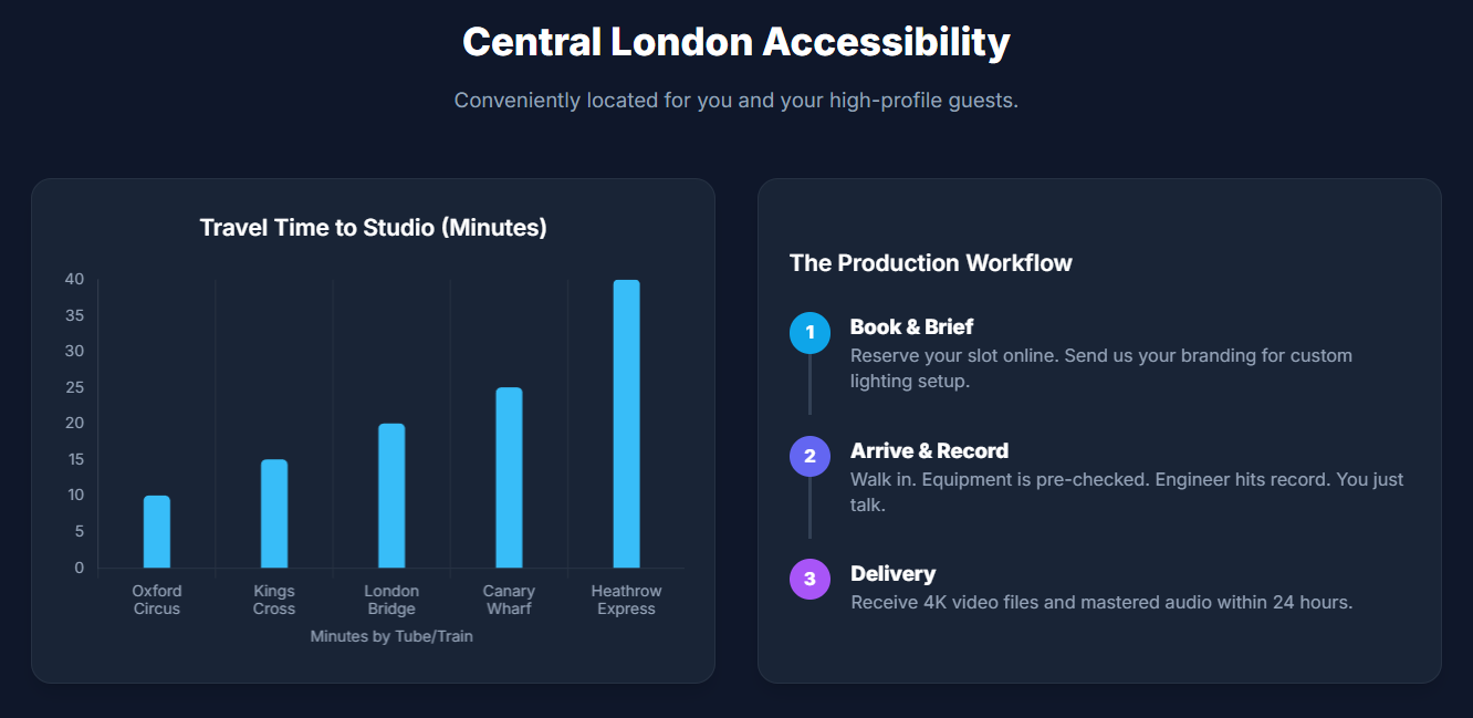 Navigating the Shift: How the Modern London Podcast Studio Integrates with the High-Spec Video Studio - 4