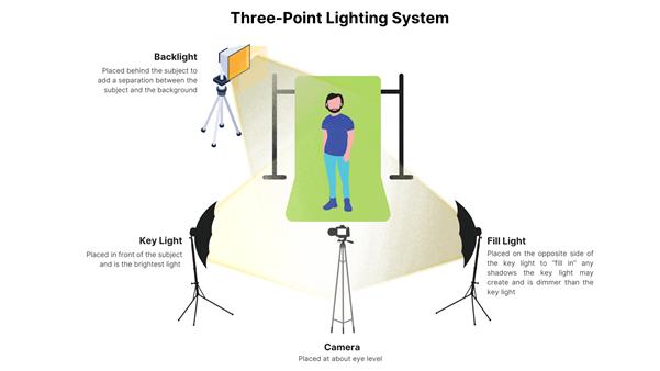 4K Video Lighting Techniques for Crystal Clear Footage - 2