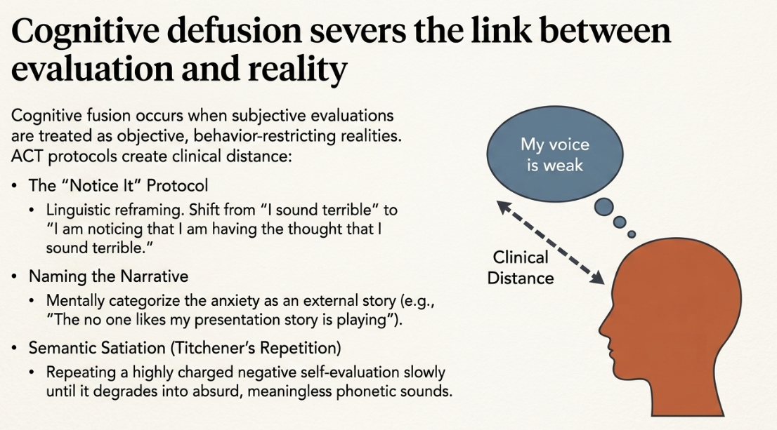 The Science and Psychology of Voice Confrontation: A Guide to Overcoming Microphone Nerves - 7
