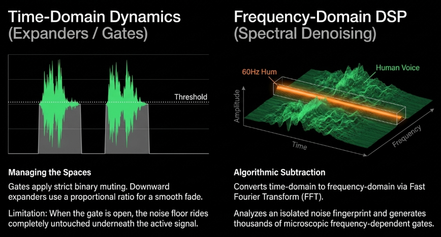 Acoustic and Electronic Purity: A Comprehensive Analysis of Noise Floor Diagnostics and Mitigation in Audio Systems - 1