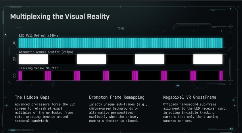 Technical Optimization of In-Camera Visual Effects: Pixel Pitch, Synchronization Protocols, and Tracking Precision in LED Volumes - 9