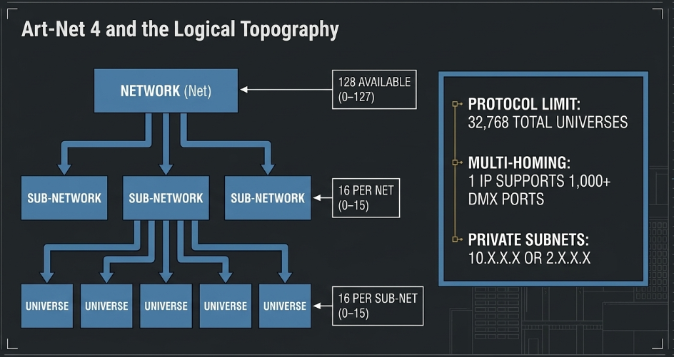 Technical Architecture and Integration of High-Capacity IP-Based Lighting Networks in Modern podcast Studio Environments - 3