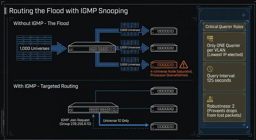 Technical Architecture and Integration of High-Capacity IP-Based Lighting Networks in Modern podcast Studio Environments - 8