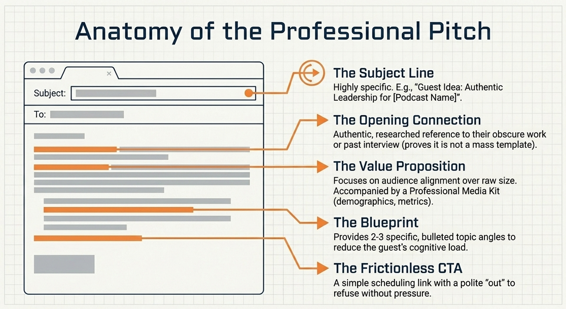Strategic Pre-Production for a Professional Podcast - 9