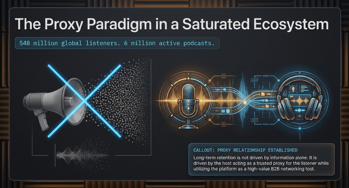Strategic Pre-Production for a Professional Podcast: Delivering the Message - 2