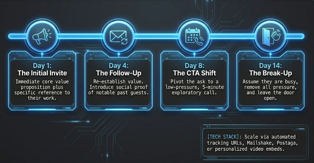 Strategic Pre-Production for a Professional Podcast: Delivering the Message - 8