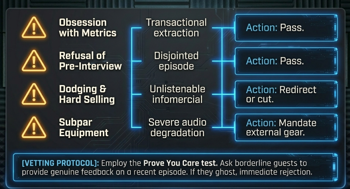 Strategic Pre-Production for a Professional Podcast: Delivering the Message - 11