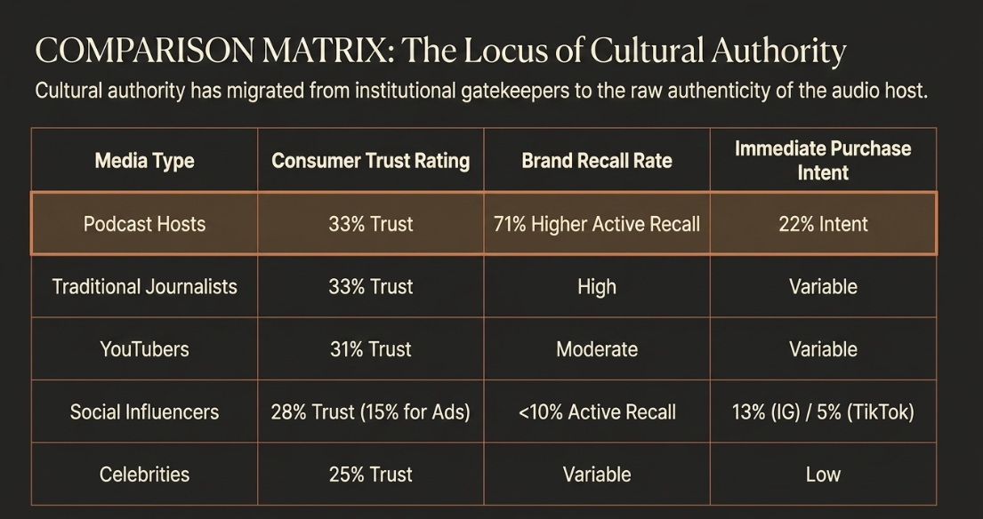 The Attention Economy and the Trust Currency in Podcasting - 5