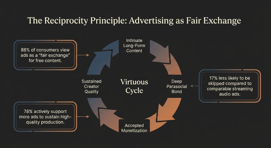 The Attention Economy and the Trust Currency in Podcasting - 6