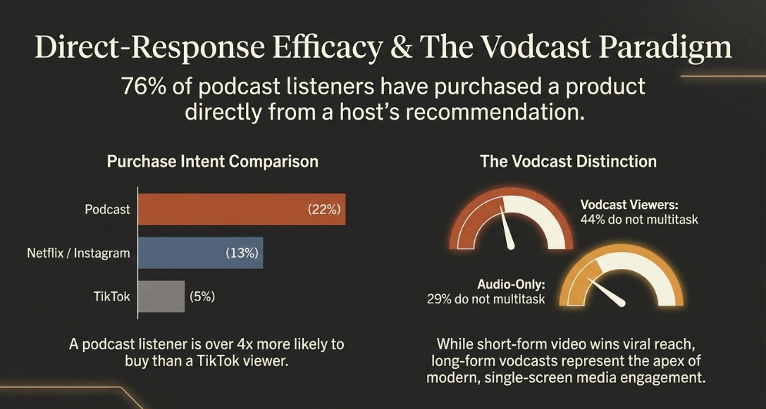 The Attention Economy and the Trust Currency in Podcasting - 7