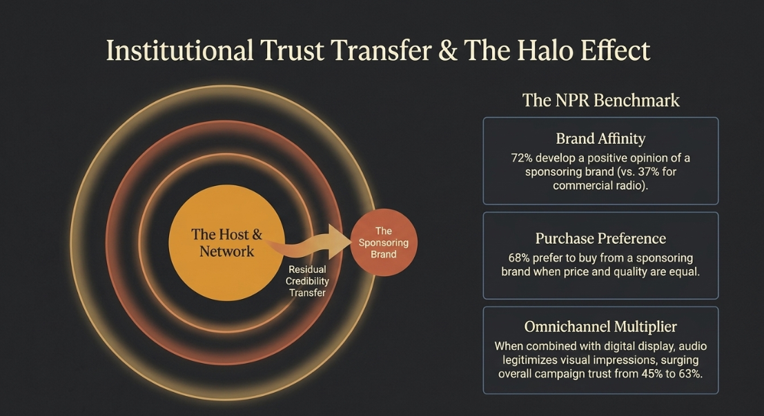 The Attention Economy and the Trust Currency in Podcasting - 8