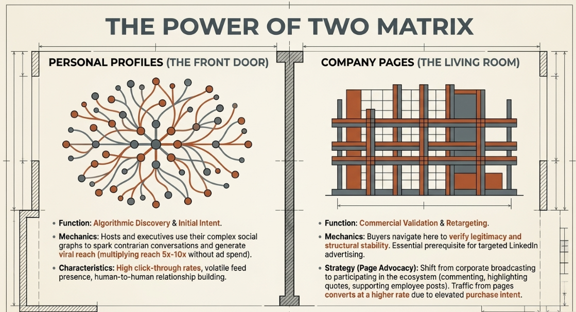 The Strategic Imperative of Podcast Marketing for Professional Brands: LinkedIn as the Central Nervous System for B2B Podcast Distribution - 11