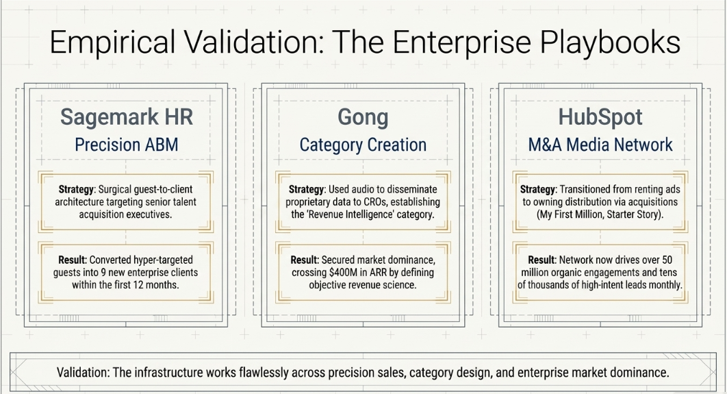 The Strategic Imperative of Podcast Marketing for Professional Brands: Industry Landscape and ROI Realization: Advanced Monetization Strategies for Professional Audiences - 14