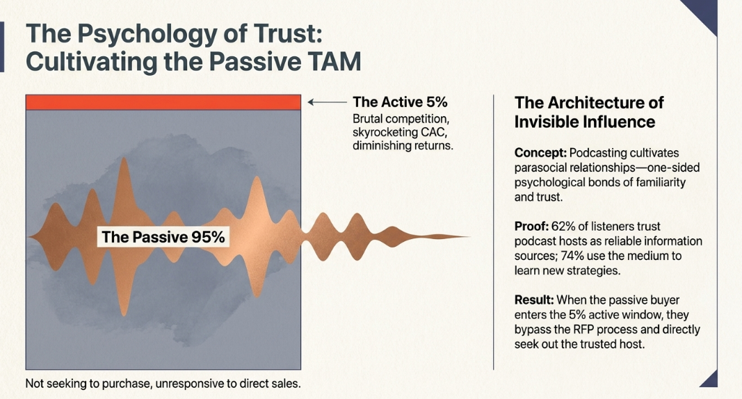 The Strategic Imperative of Podcast Marketing for Professional Brands: Industry Landscape and ROI Realization: Cultivating High-Retention Digital Communities - 5