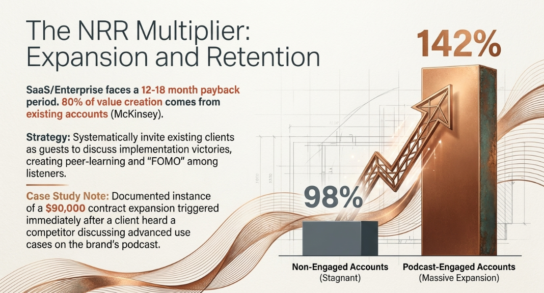 The Strategic Imperative of Podcast Marketing for Professional Brands: Industry Landscape and ROI Realization: Cultivating High-Retention Digital Communities - 13