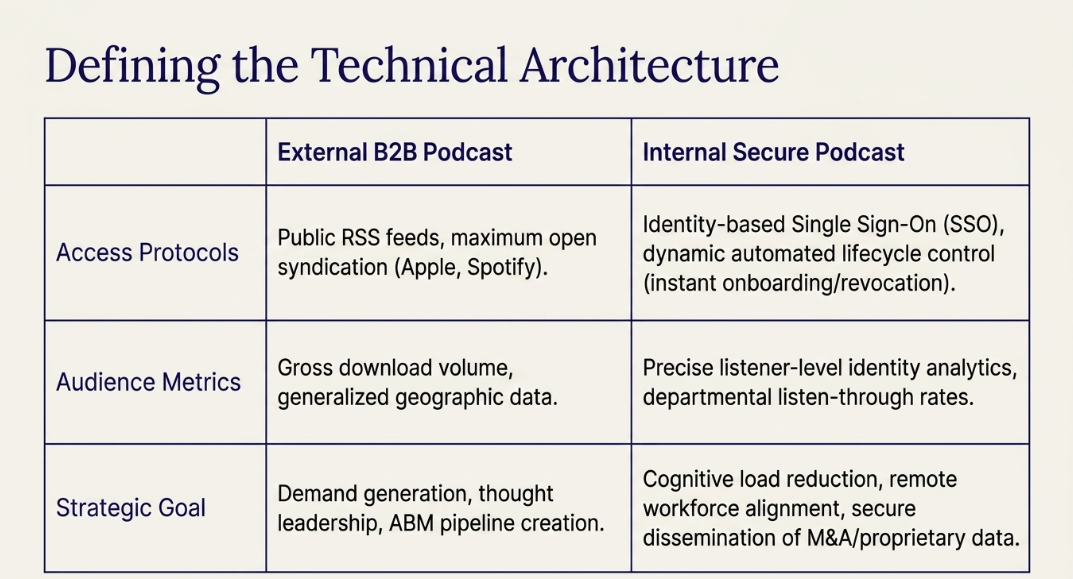 Strategic Podcast Marketing: Building the Business Case and Operational Plan for Enterprise Audio: The Theoretical Foundation: Architecting the Business Case - 10