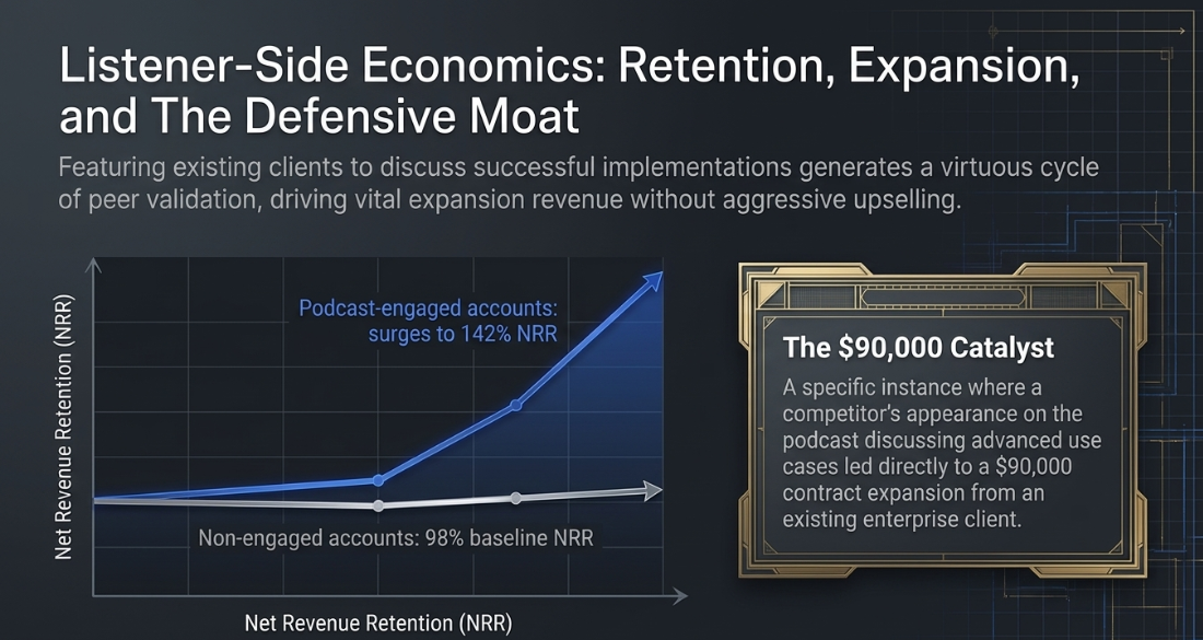 Strategic Podcast Marketing: Building the Business Case and Operational Plan for Enterprise Audio: The Economics of Corporate Audio: Quantifying ROI - 9
