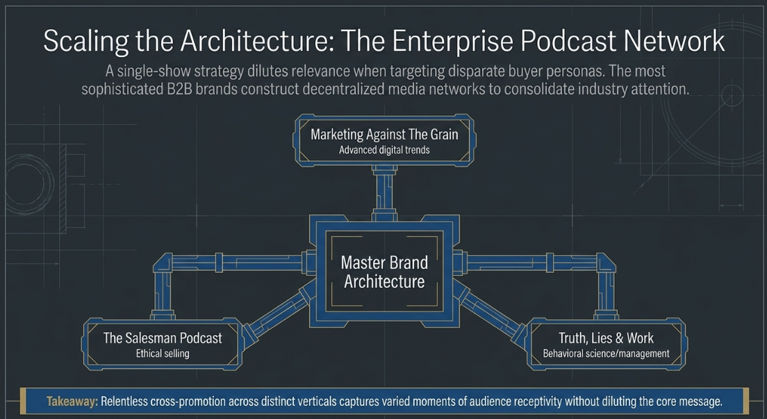 Strategic Podcast Marketing: Building the Business Case and Operational Plan for Enterprise Audio: The Economics of Corporate Audio: Quantifying ROI - 13