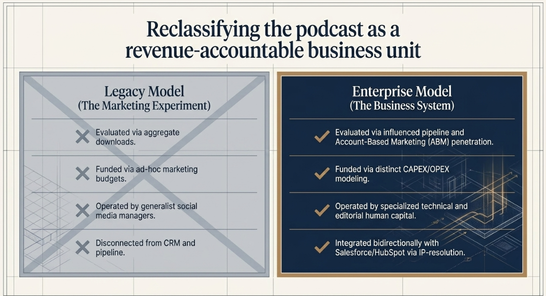 Strategic Podcast Marketing: Building the Business Case and Operational Plan for Enterprise Audio: Operational Economics: Architecting the Production Team and Technology Stack - 3