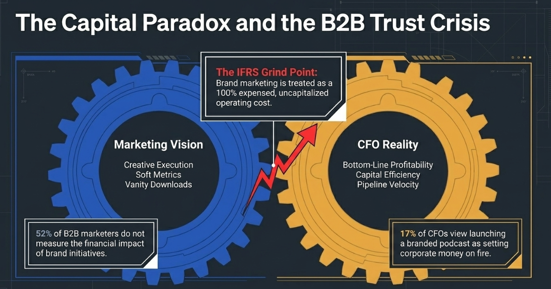 Strategic Podcast Marketing: Building the Business Case and Operational Plan for Enterprise Audio: Operational Economics: The 360-Degree Marketing and Distribution Engine - 2