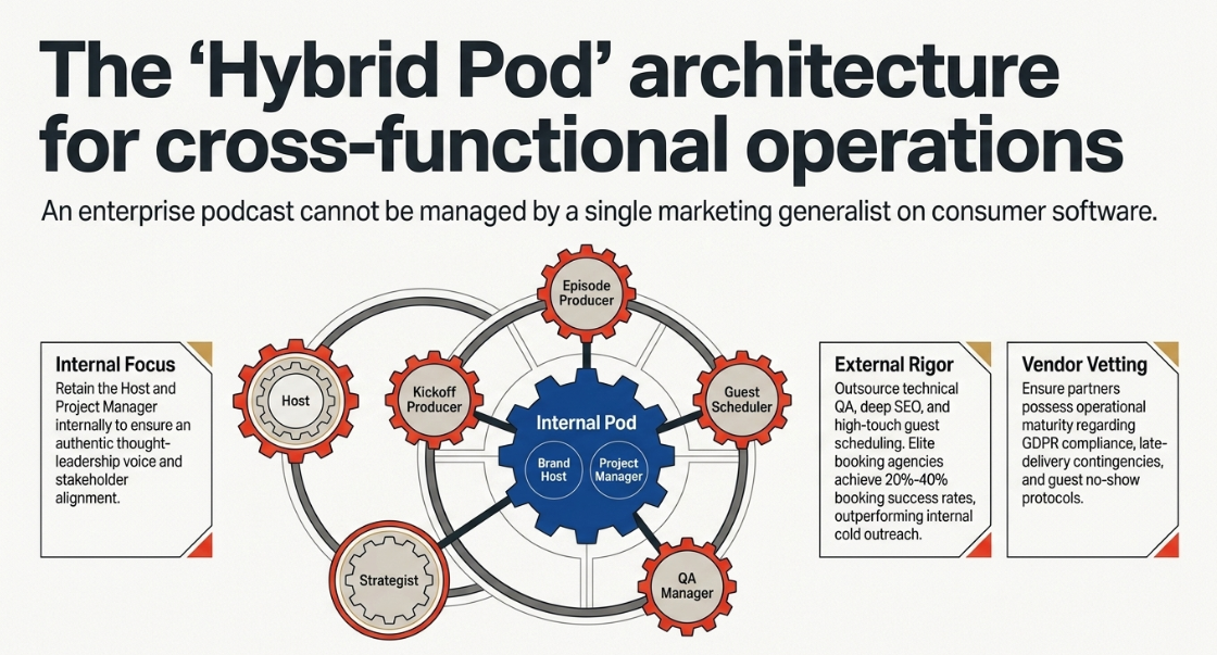 Strategic Podcast Marketing: Building the Business Case and Operational Plan for Enterprise Audio: Operational Economics: Future-Proofing the Audio Strategy: Trends for 2026 and Beyond - 10