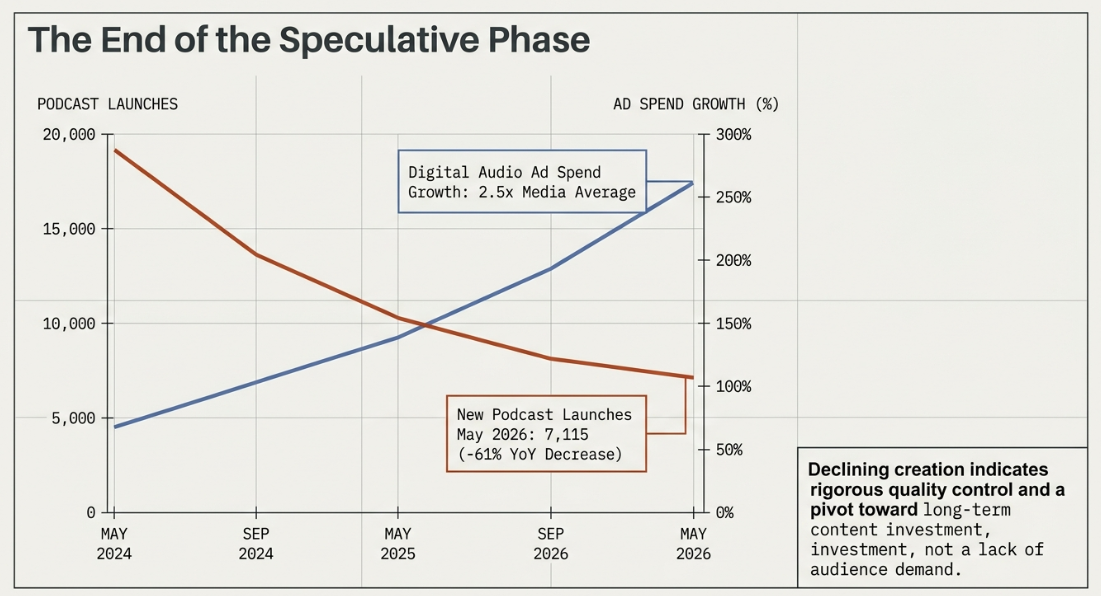 Strategic Podcast Marketing: Strategic Podcast Marketing: Building and Sustaining a Successful Audio Ecosystem: Cross-Promotion and Collaborative Audience Acquisition - 1