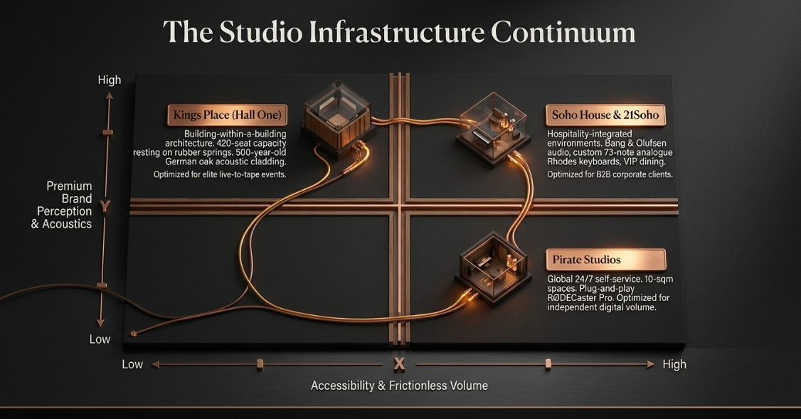 Strategic Podcast Marketing: Building and Sustaining a Successful Audio Ecosystem: The Physical Ecosystem: Networking and Infrastructure - 3