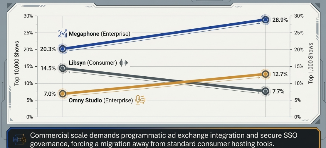 Strategic Podcast Marketing: The Ecosystem of Podcast Production, Search Engine Optimization, and Strategic Promotion: The Enterprise Production Ecosystem: London