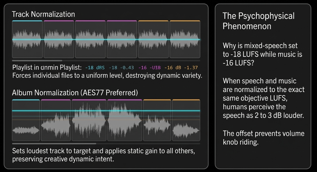 Audio Engineering in a Professional Podcast Post-Production: Concepts and Practices: Music and Mixing - 43
