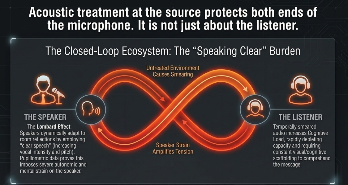 Audio Engineering in a Professional Podcast Post-Production: Concepts and Practices: Mixing and the Brain - 10