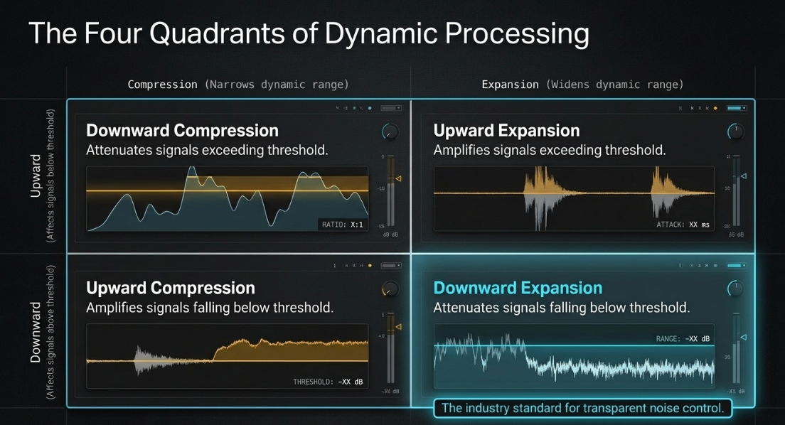 Audio Engineering in a Professional Podcast Post-Production: Tools: Expanders - 3
