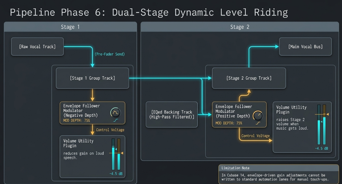 Audio Engineering in a Professional Podcast Post-Production: Tools: Modulation Tools: Drum Triggering - 22