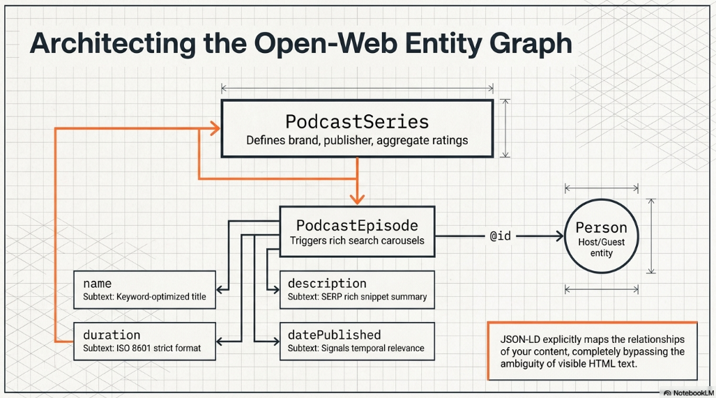 Strategic Pre-Production for a Professional Podcast: Structuring Content: Maximizing Discoverability Through Episode Notes - 6
